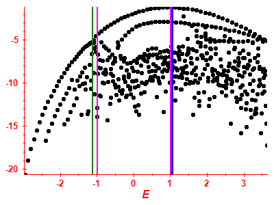 Strength function log